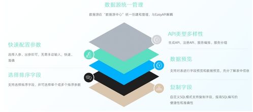走好數據中臺最后一公里 為何說數據服務API是數據處理服務的標配與核心