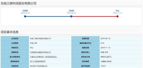 科創(chuàng)板IPO被否后，先臨三維急開投資者交流會(huì)詳解技術(shù)先進(jìn)性與數(shù)據(jù)處理服務(wù)