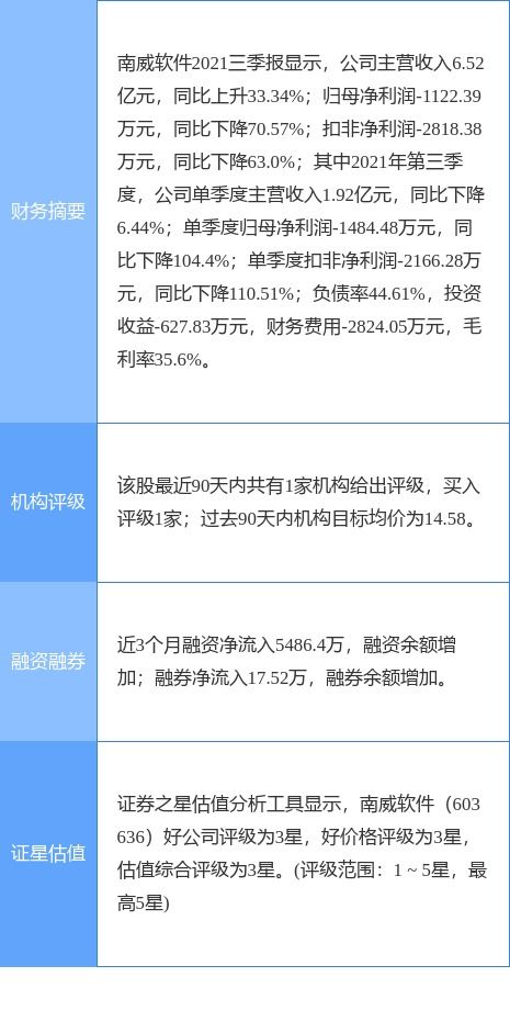 南威軟件澄清 電子證照項(xiàng)目占公司營收比重較小，數(shù)據(jù)處理服務(wù)仍是核心
