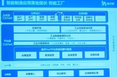 工業(yè)互聯(lián)網(wǎng)落地 跨越技術(shù)鴻溝，重塑生產(chǎn)哲學(xué)