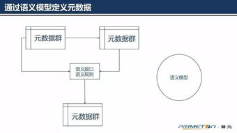 為什么微服務(wù)需要元數(shù)據(jù)引擎？一位十年數(shù)據(jù)治理人的思考