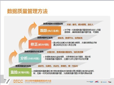 有干貨有顏值 數據分析之道，獨行拓新——IT168技術開發專區紀實