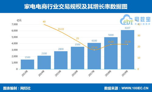 14張數據圖解析 零售電商、跨境、社交、農村、生鮮、母嬰、家電、食品等行業的數據處理服務趨勢