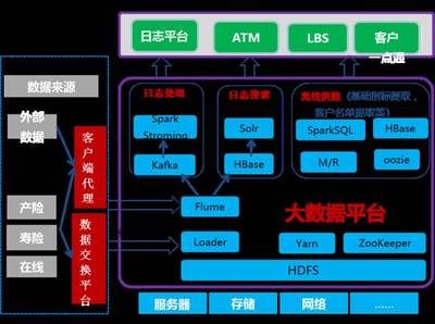 華為大數據助力太平洋保險卓越客戶經營系統 數據處理服務的創新實踐