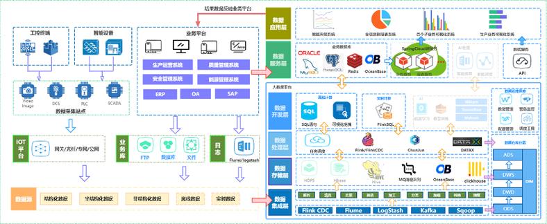 直面數據處理痛點 從混沌到有序的進階之路