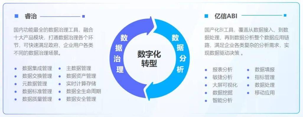 億信ABI 數據驅動的智能洞察引擎