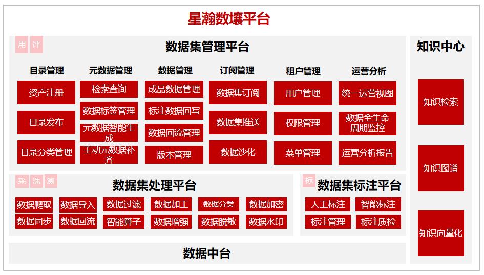 數據驅動智慧轉型 中國聯通榮登國資委首批央企AI高質量數據集榜單